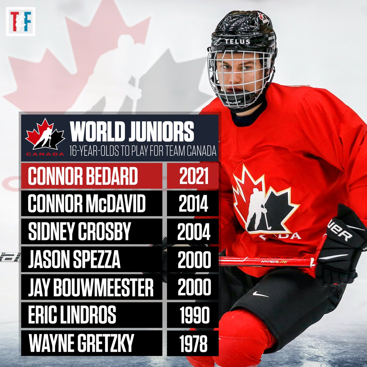 Connor-Bedard-recieved-the-most-goals-by-a-Canadian-at-the-World-Juniors--52-36.jpg